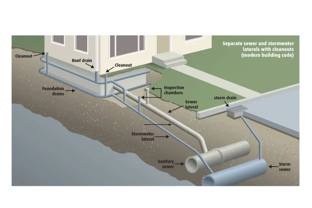 Worker installing perimeter drainage pipe around building foundation